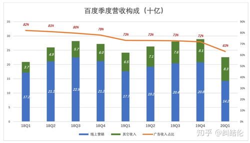 互聯網銷售在國內的發展狀況 機遇、挑戰與未來趨勢