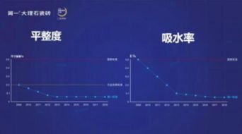 無愧國家品牌，簡一以密縫鋪貼高端服務(wù)引領(lǐng)全球瓷磚鋪貼技術(shù)革新