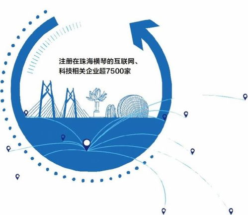 橫琴合作區(qū) 科創(chuàng)引領(lǐng)四大產(chǎn)業(yè)布局，格力小米搶灘入駐