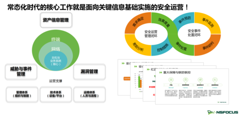 綠盟科技 以技術(shù)引領(lǐng)，做等級(jí)保護(hù)2.0制度的堅(jiān)定踐行者